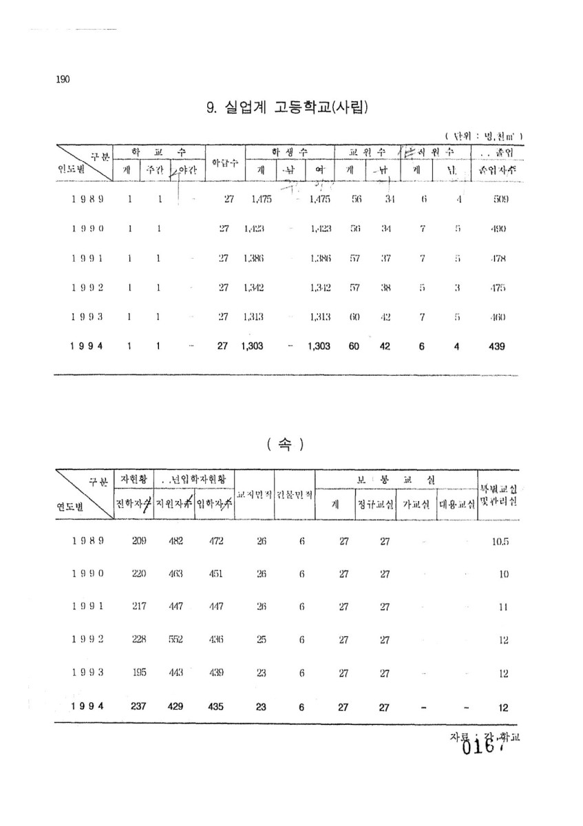 페이지