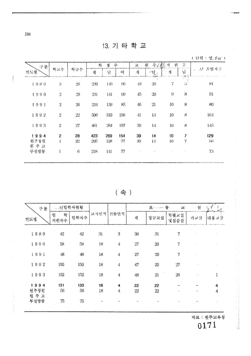 페이지