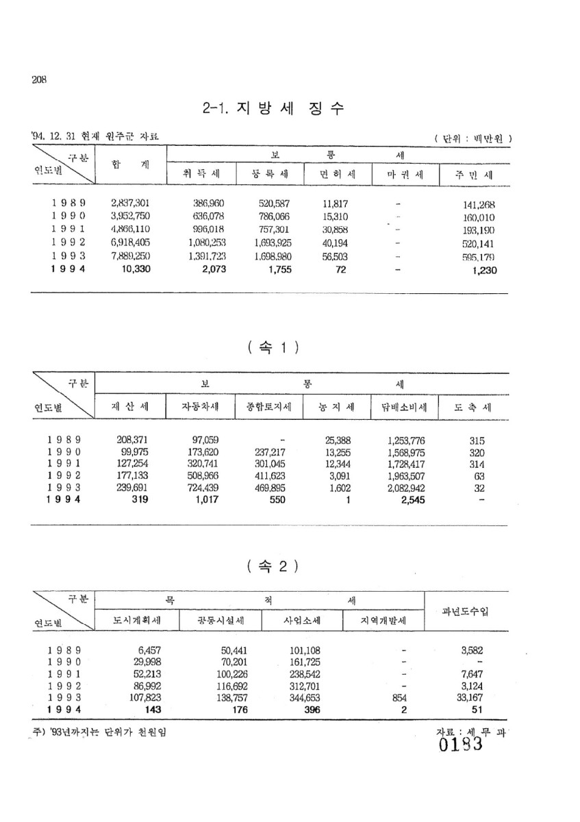 페이지