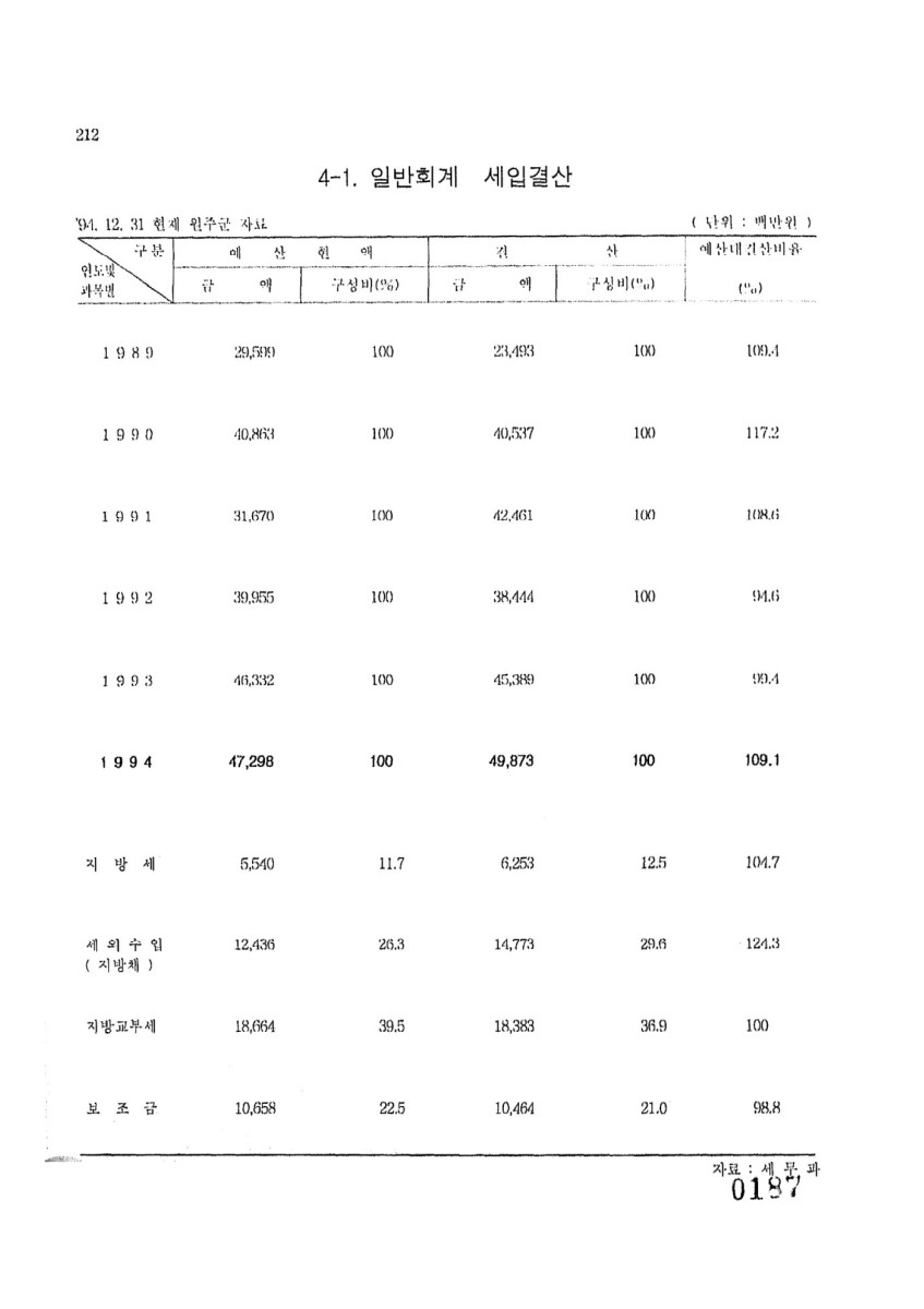 페이지