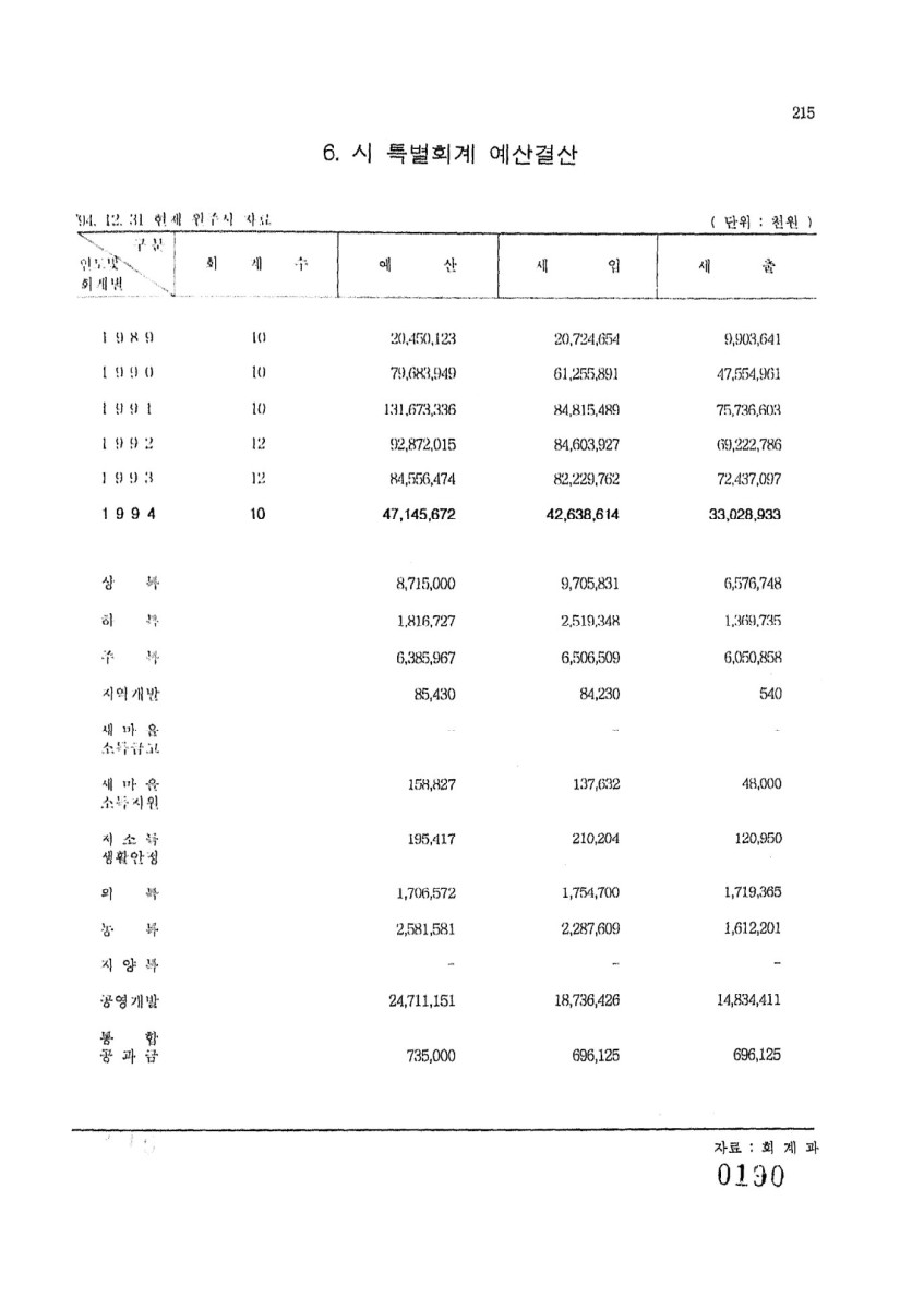 페이지