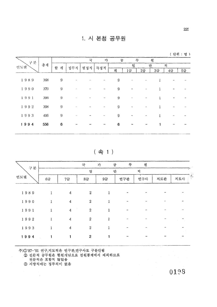 페이지