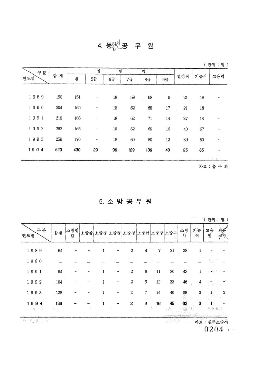 페이지