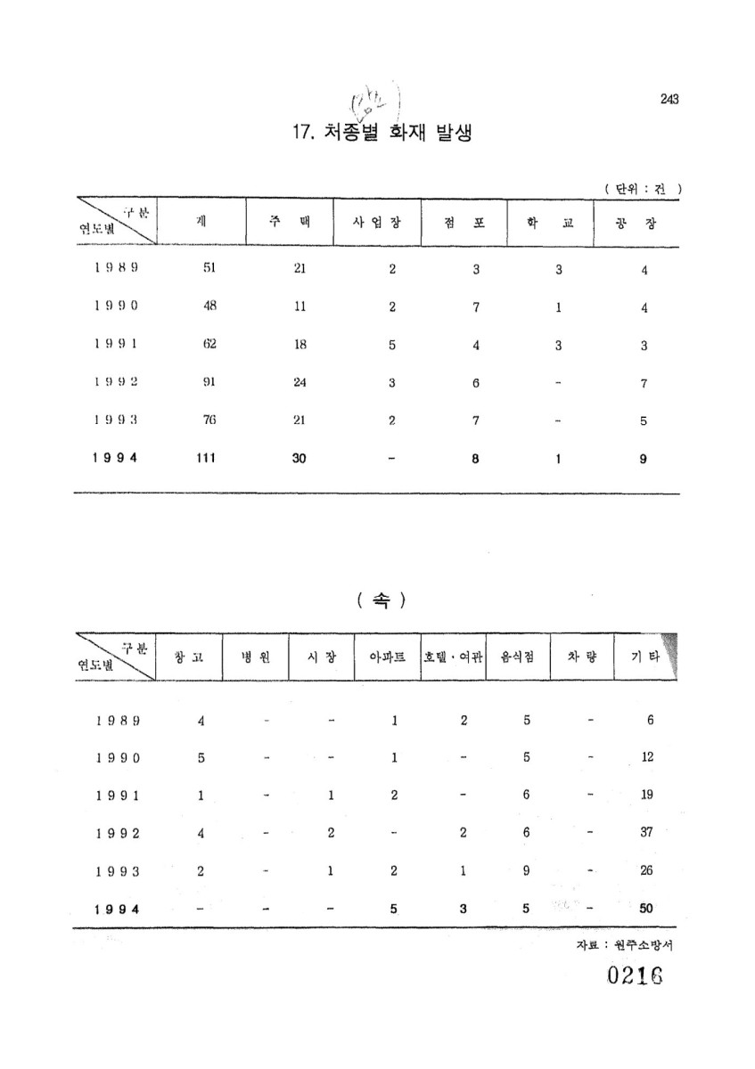 페이지