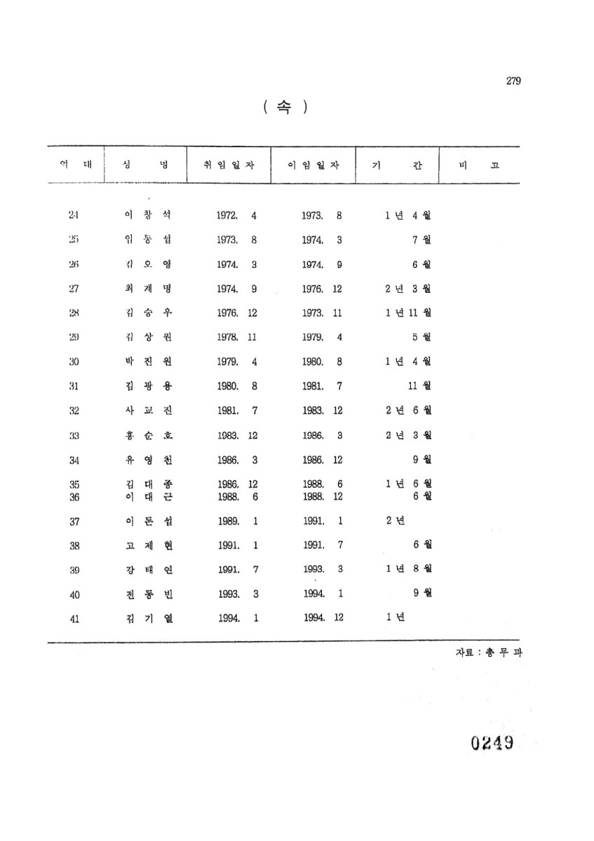 페이지