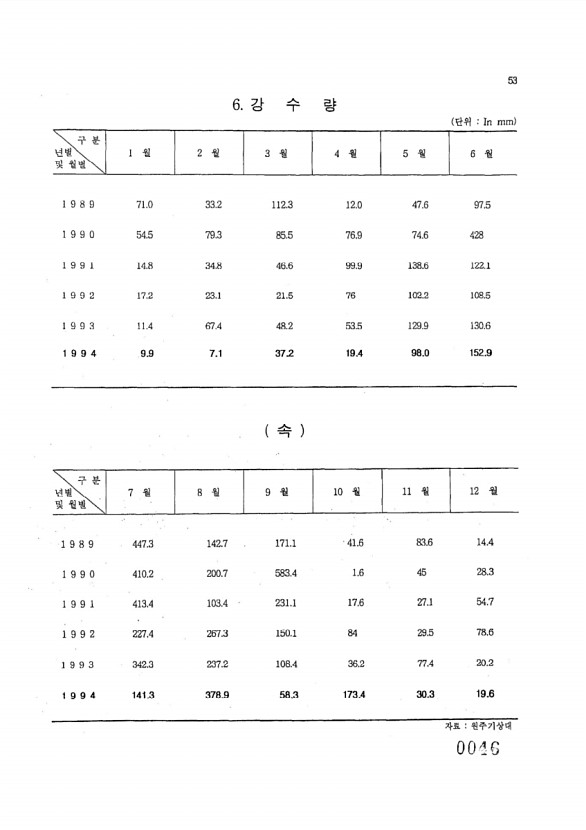 46페이지