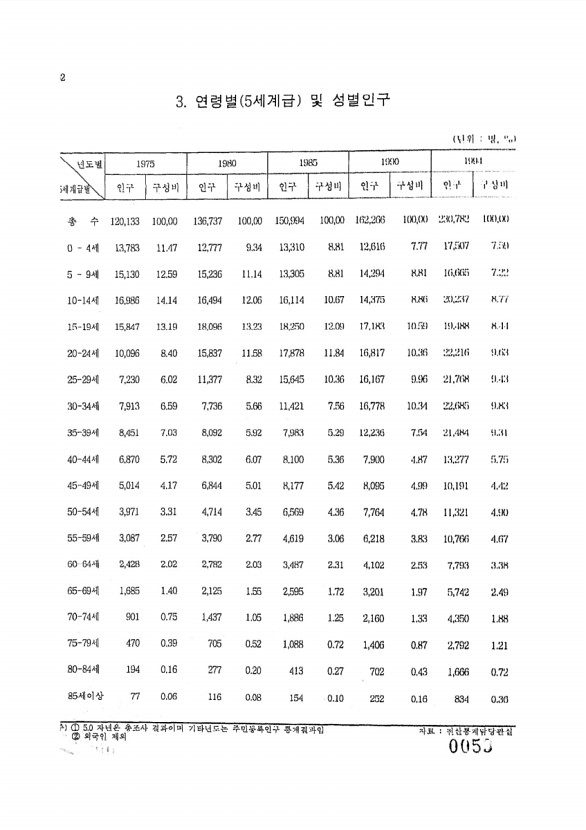 53페이지