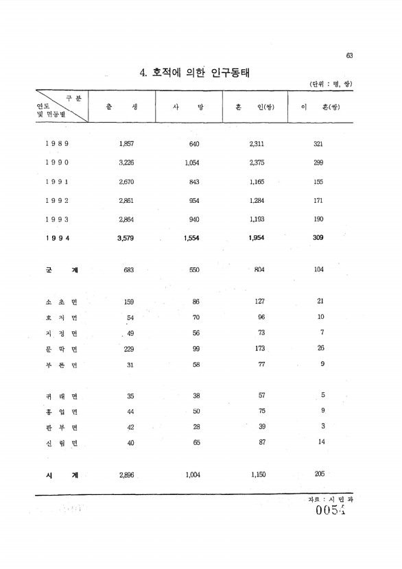 54페이지