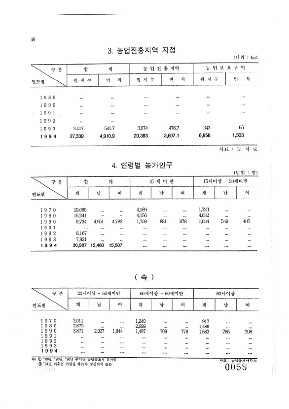 58페이지