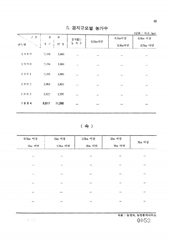 59페이지