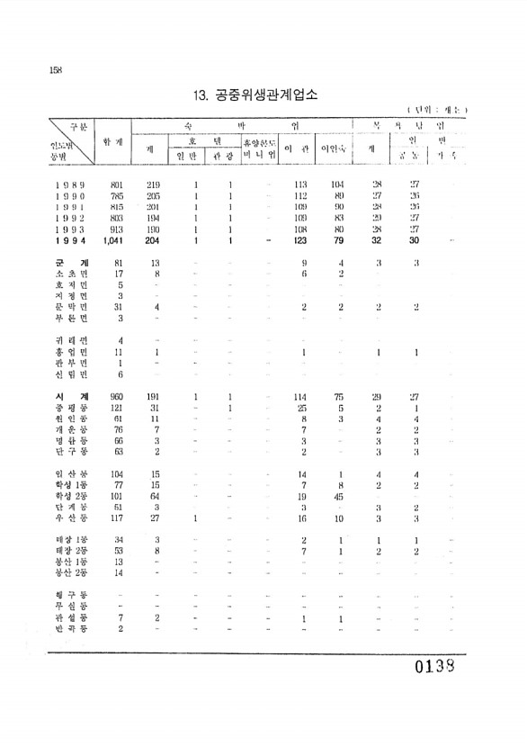 138페이지