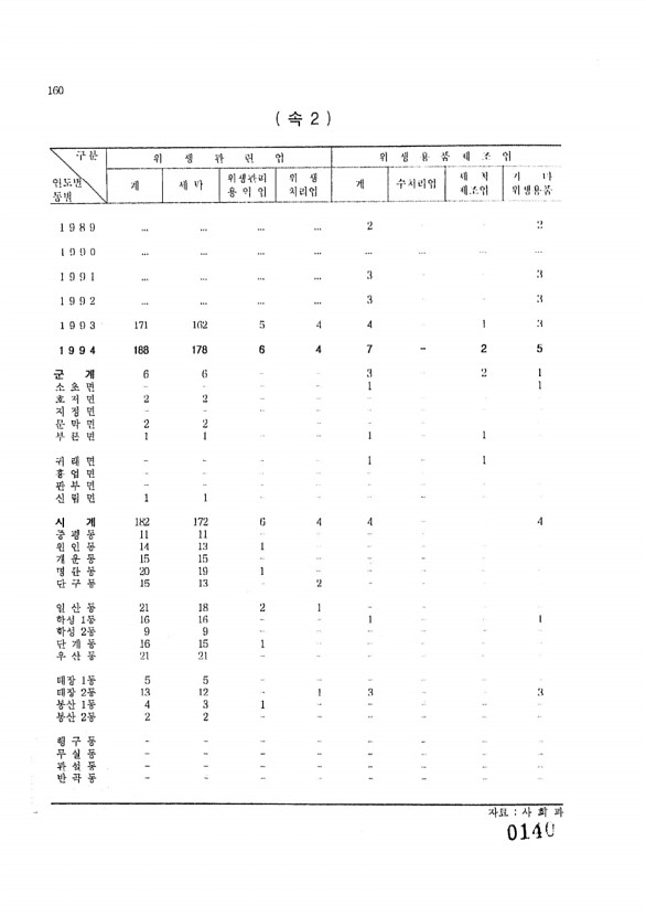 140페이지