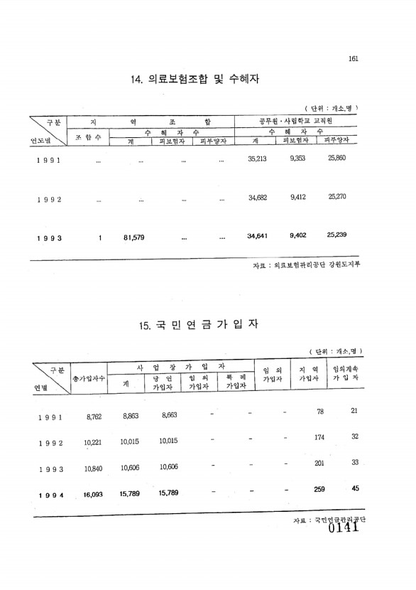 141페이지