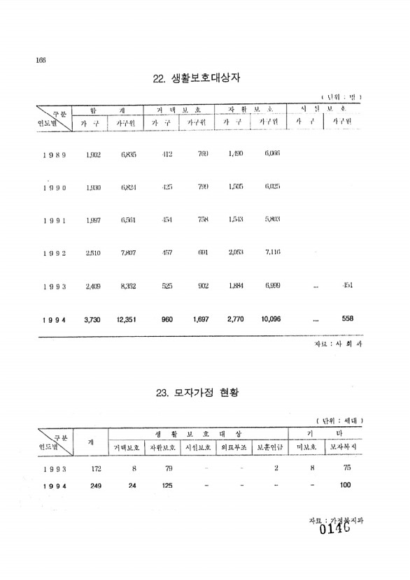 146페이지