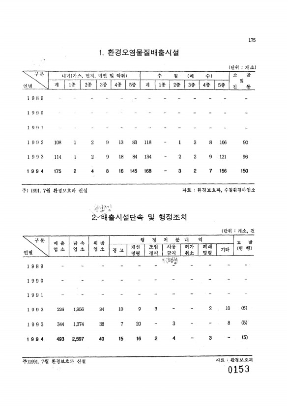 153페이지