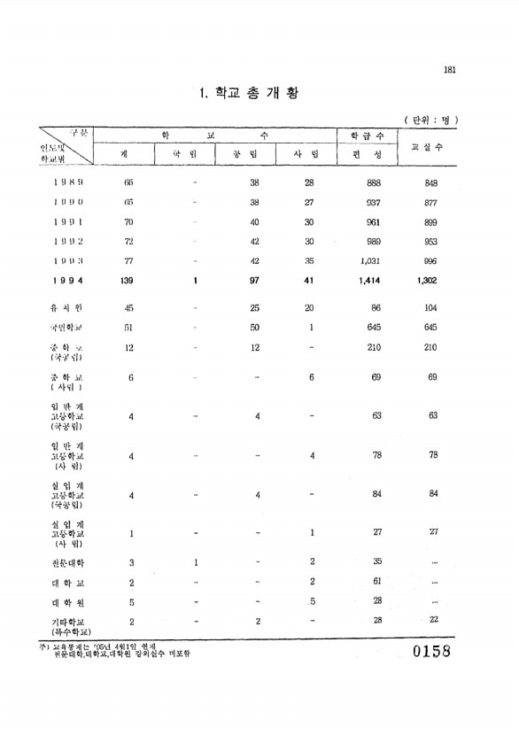 158페이지