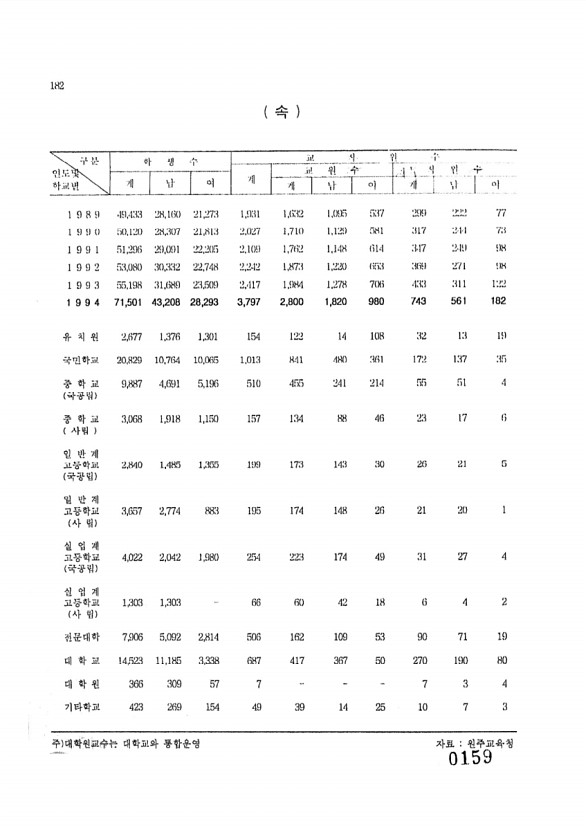 159페이지