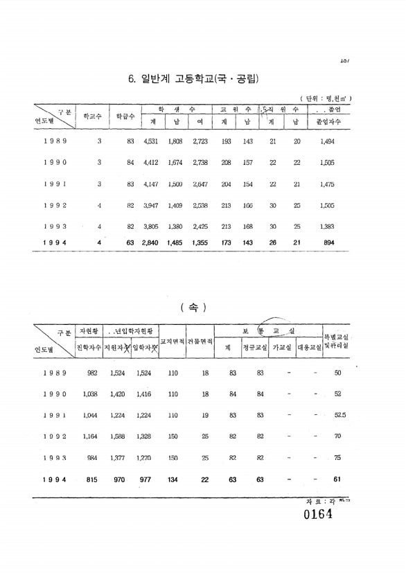 164페이지