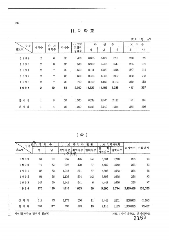 169페이지