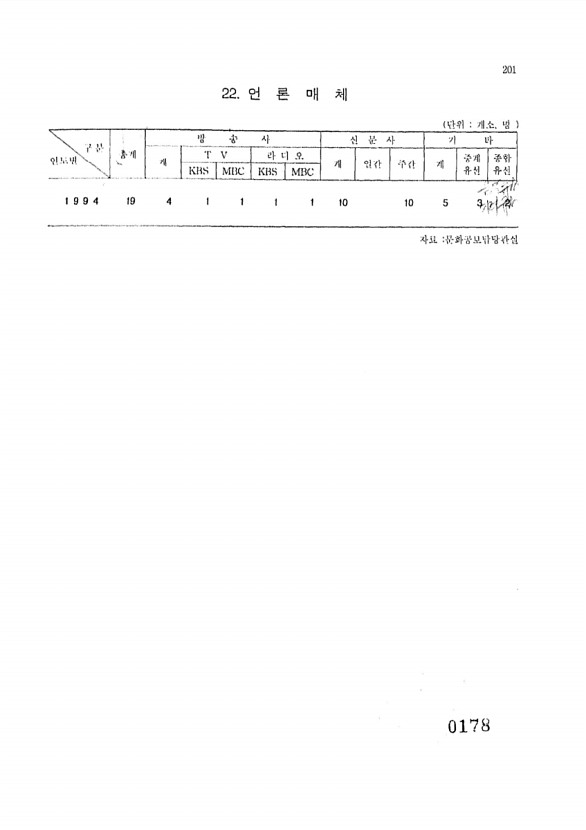 178페이지