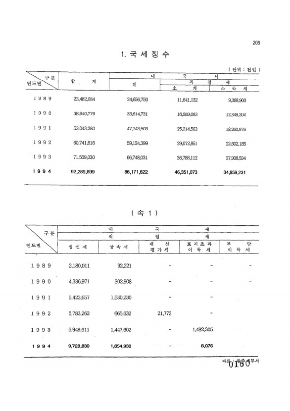 180페이지