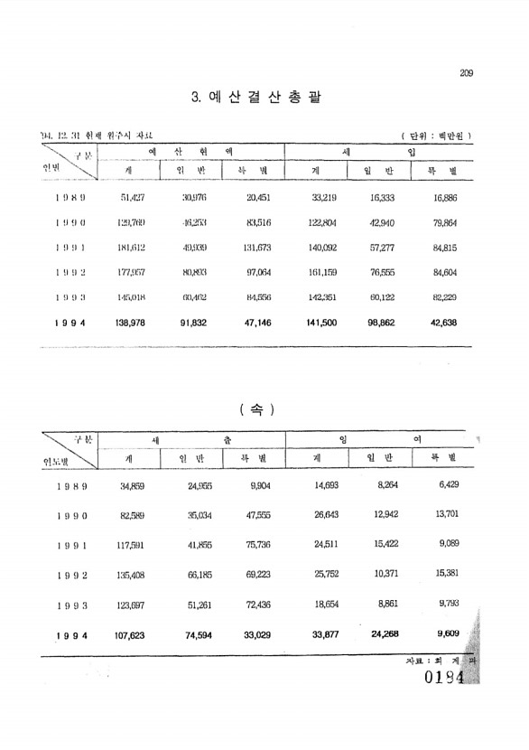 184페이지