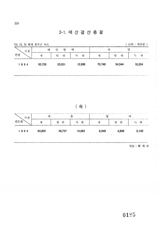 185페이지