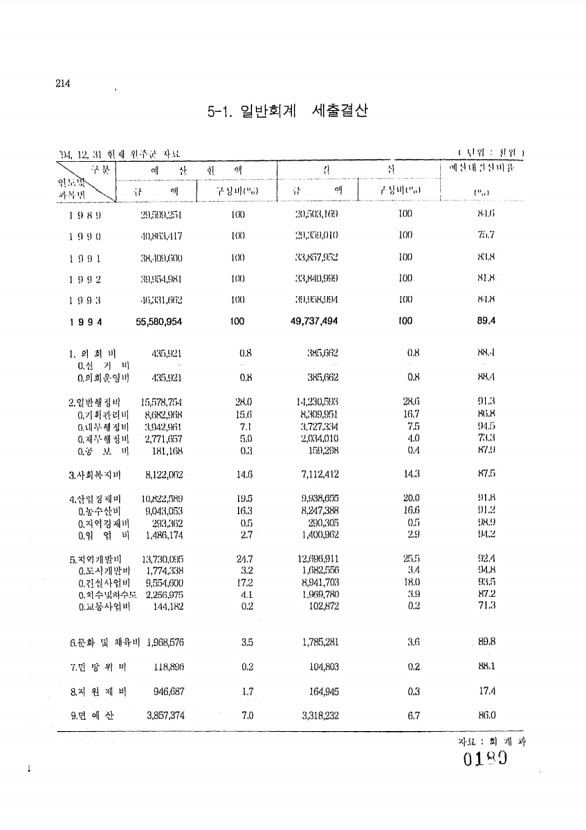 189페이지