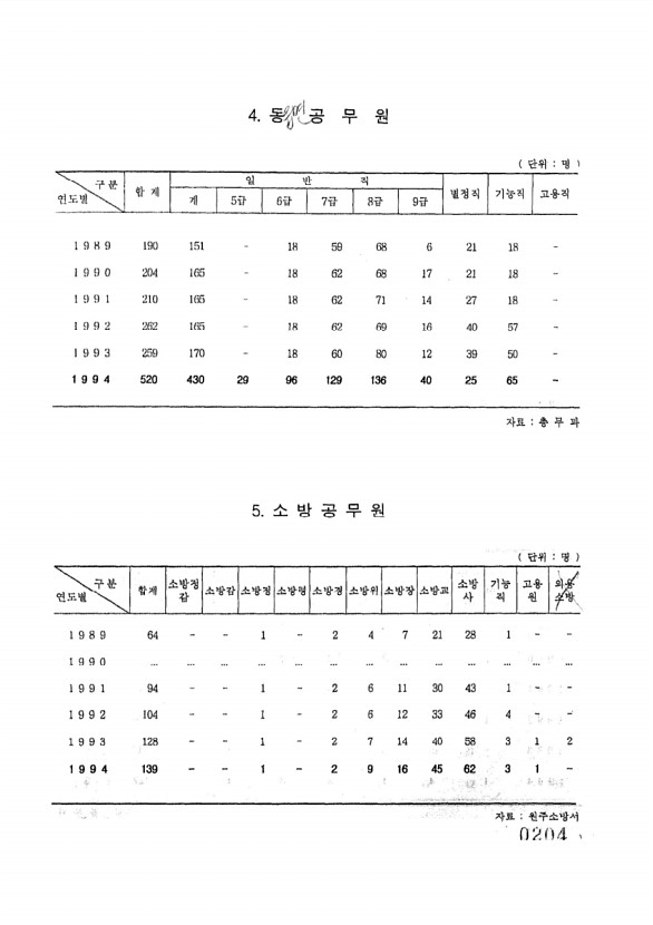 204페이지