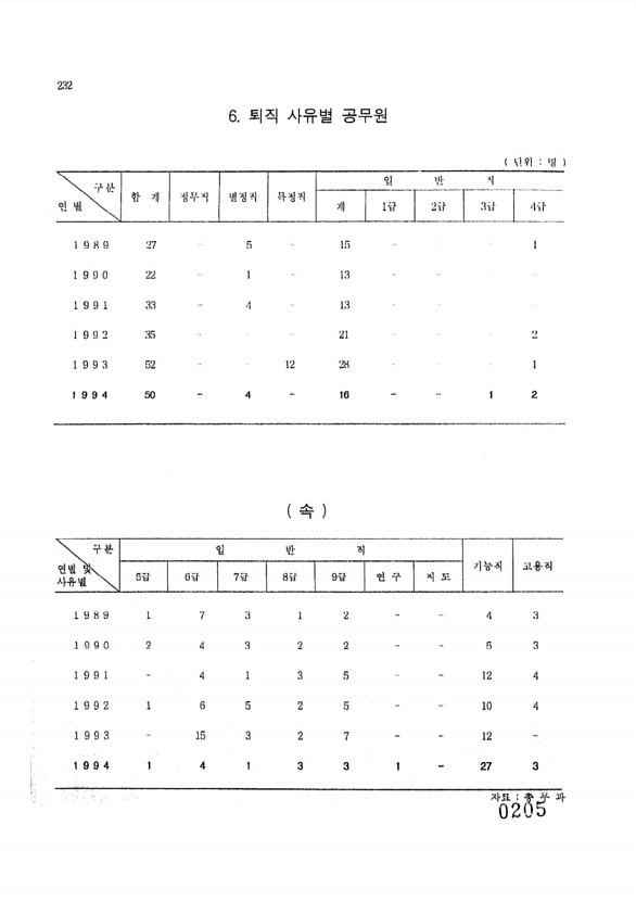 205페이지