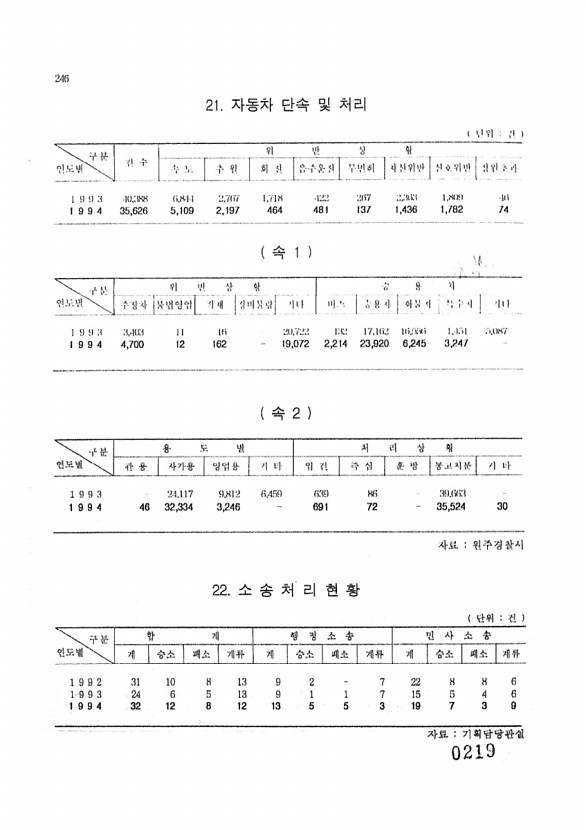 219페이지