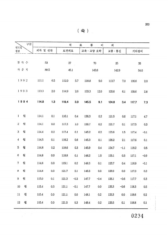 234페이지