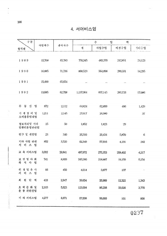 237페이지