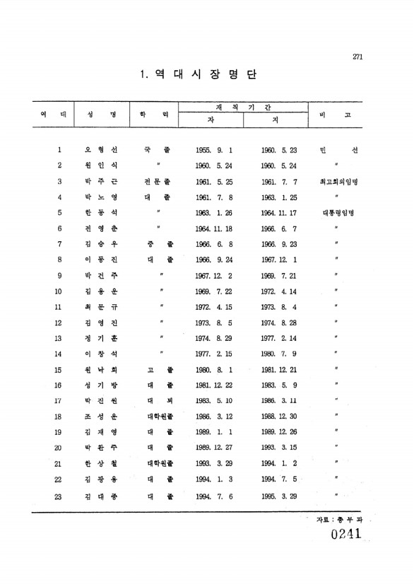 241페이지