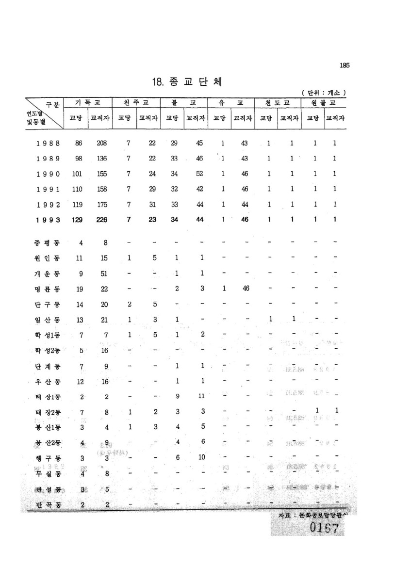 페이지