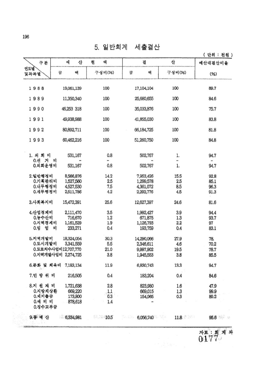 페이지