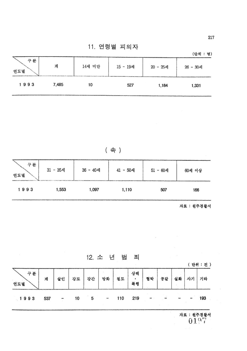 페이지