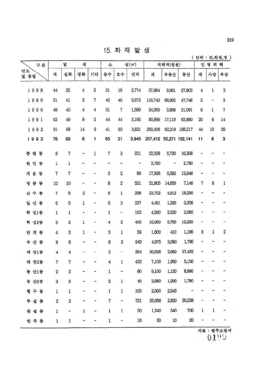 페이지