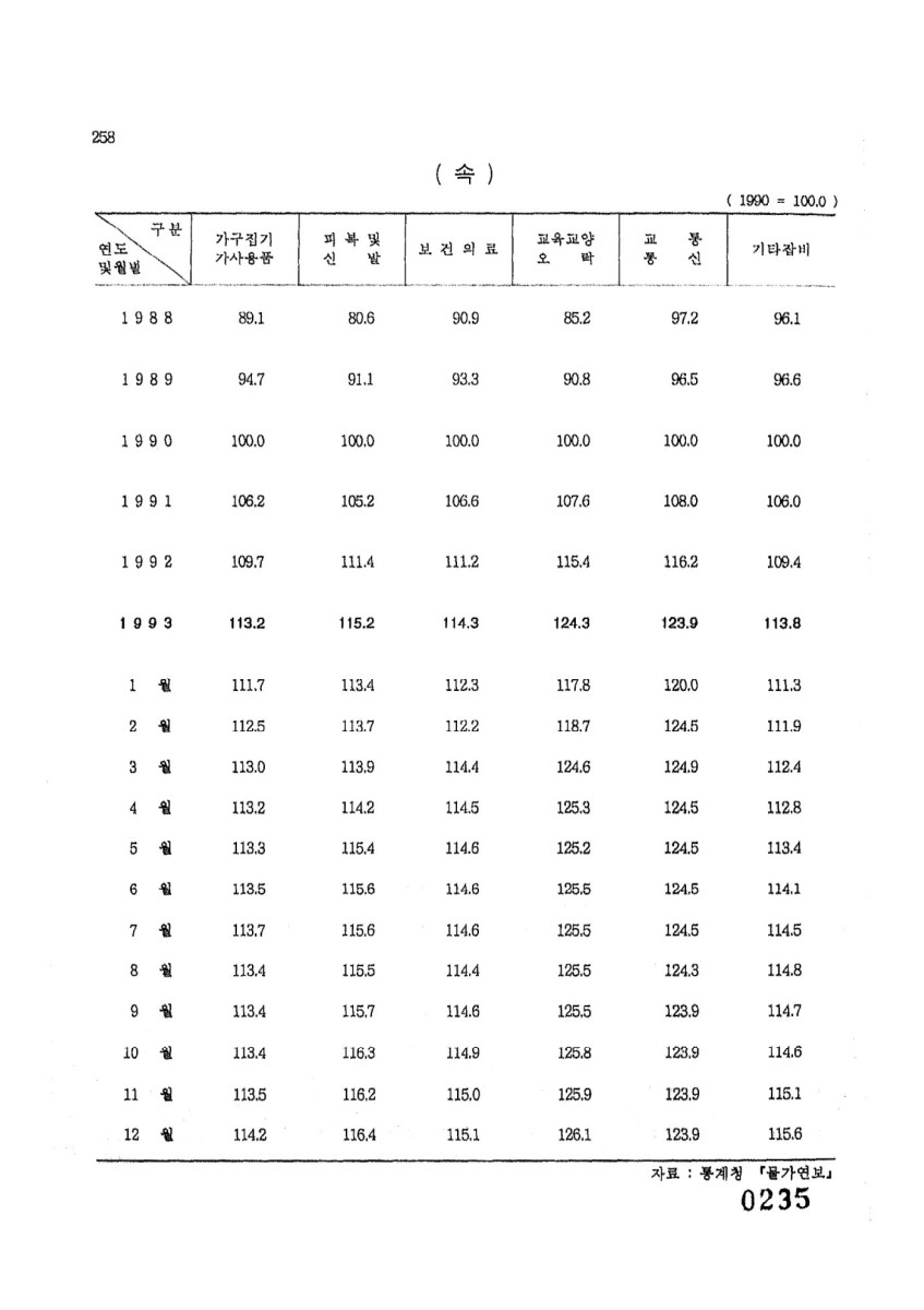 페이지