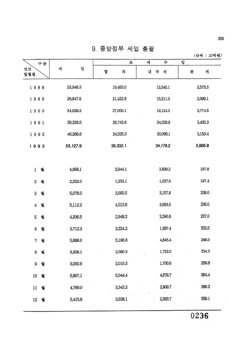 페이지