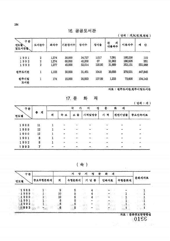 166페이지