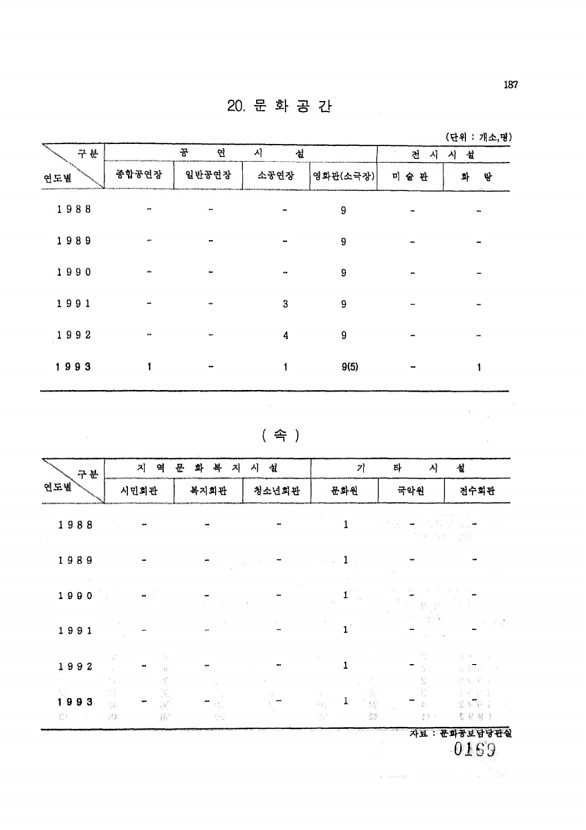 169페이지