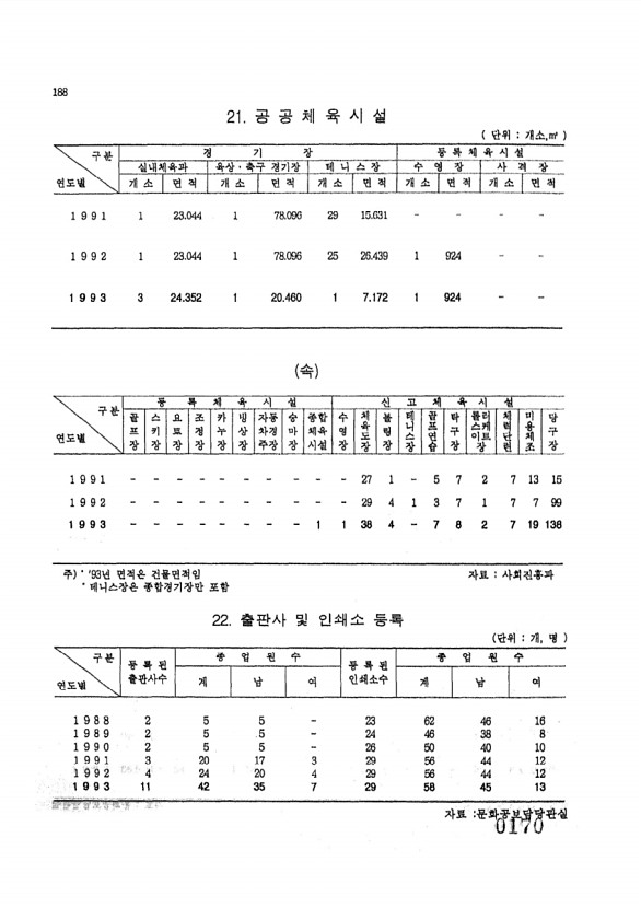 170페이지