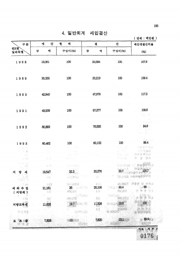 176페이지