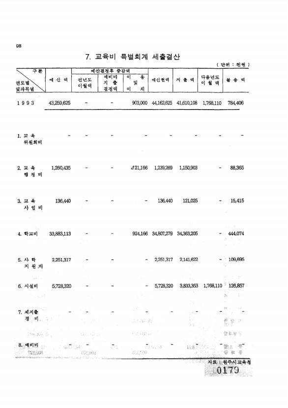 179페이지