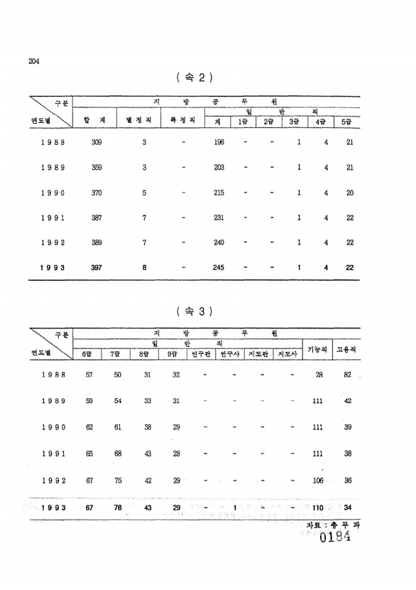 184페이지