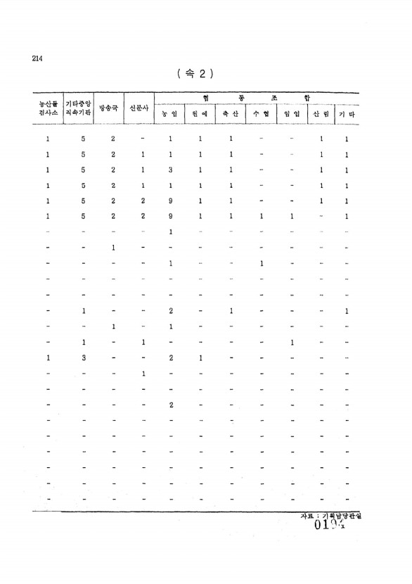 194페이지