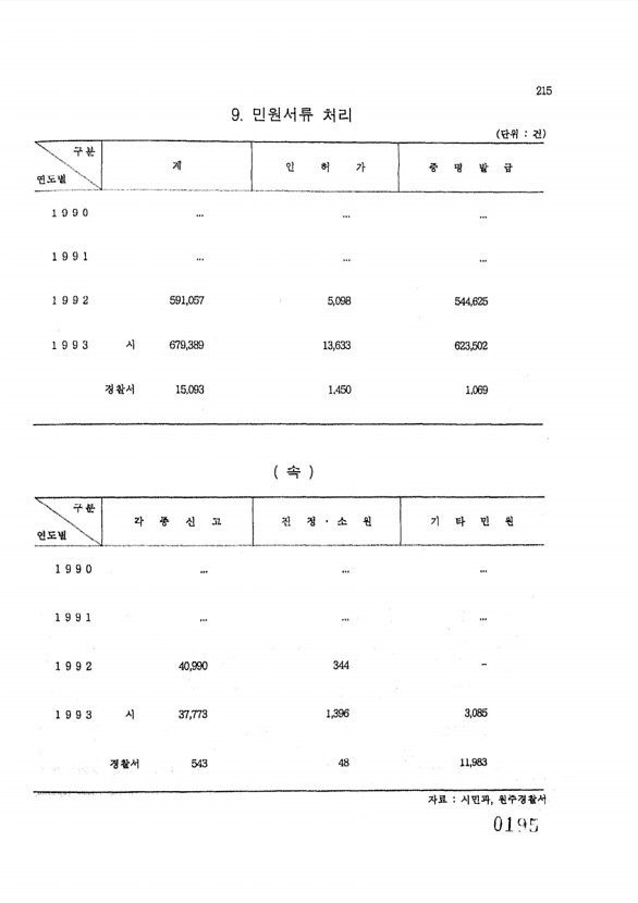 195페이지