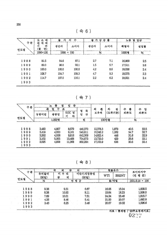 227페이지