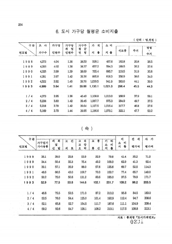 231페이지